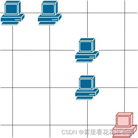 【每日一题】1267. 统计参与通信的服务器