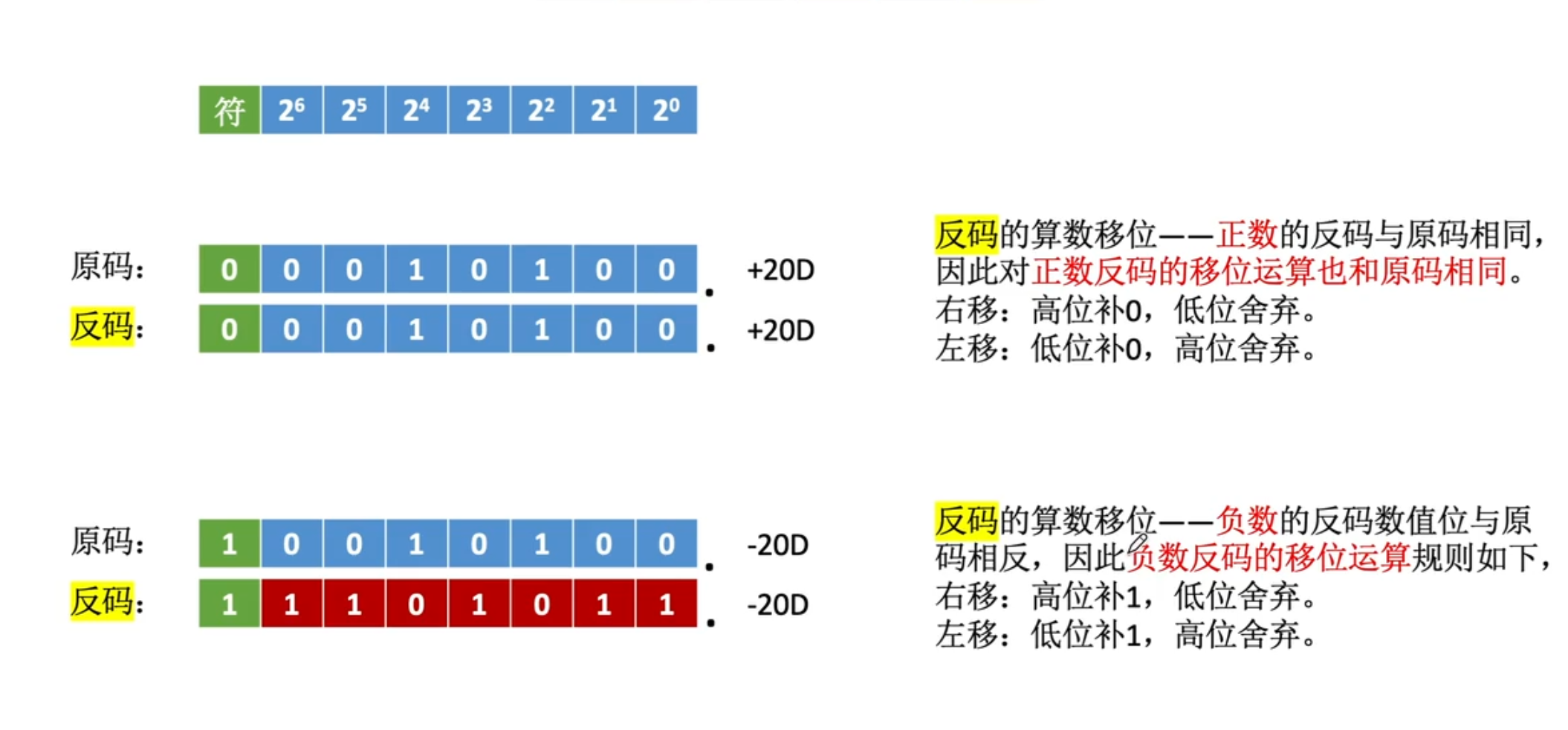 【计算机组成原理】数据的表示和运算（二）