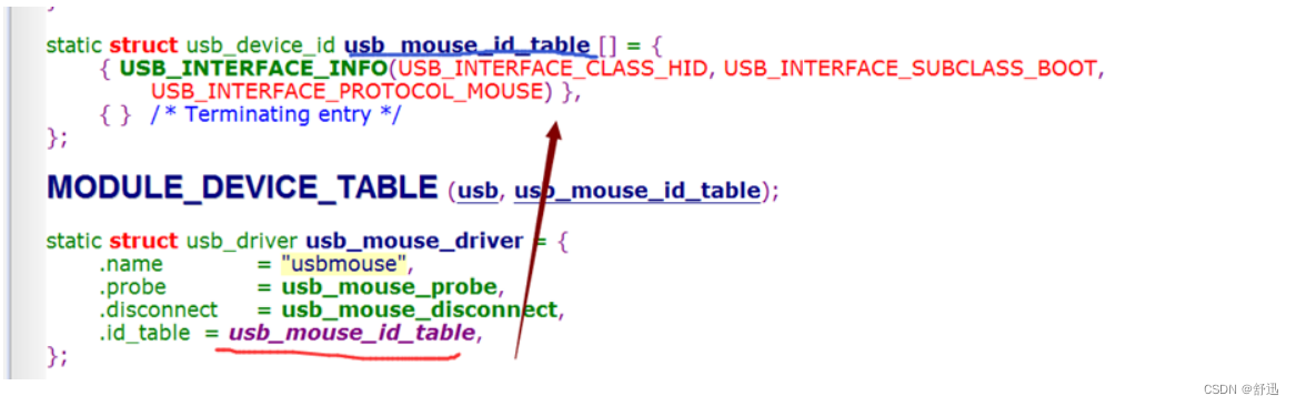 Linux·usb驱动架构和具体实例_linux usb硬盘驱动-CSDN博客