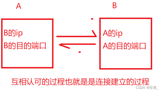 [外链图片转存失败,源站可能有防盗链机制,建议将图片保存下来直接上传(img-DeUdjj3u-1677236750696)(F:\\typora插图\\image-20230221205409033.png)]