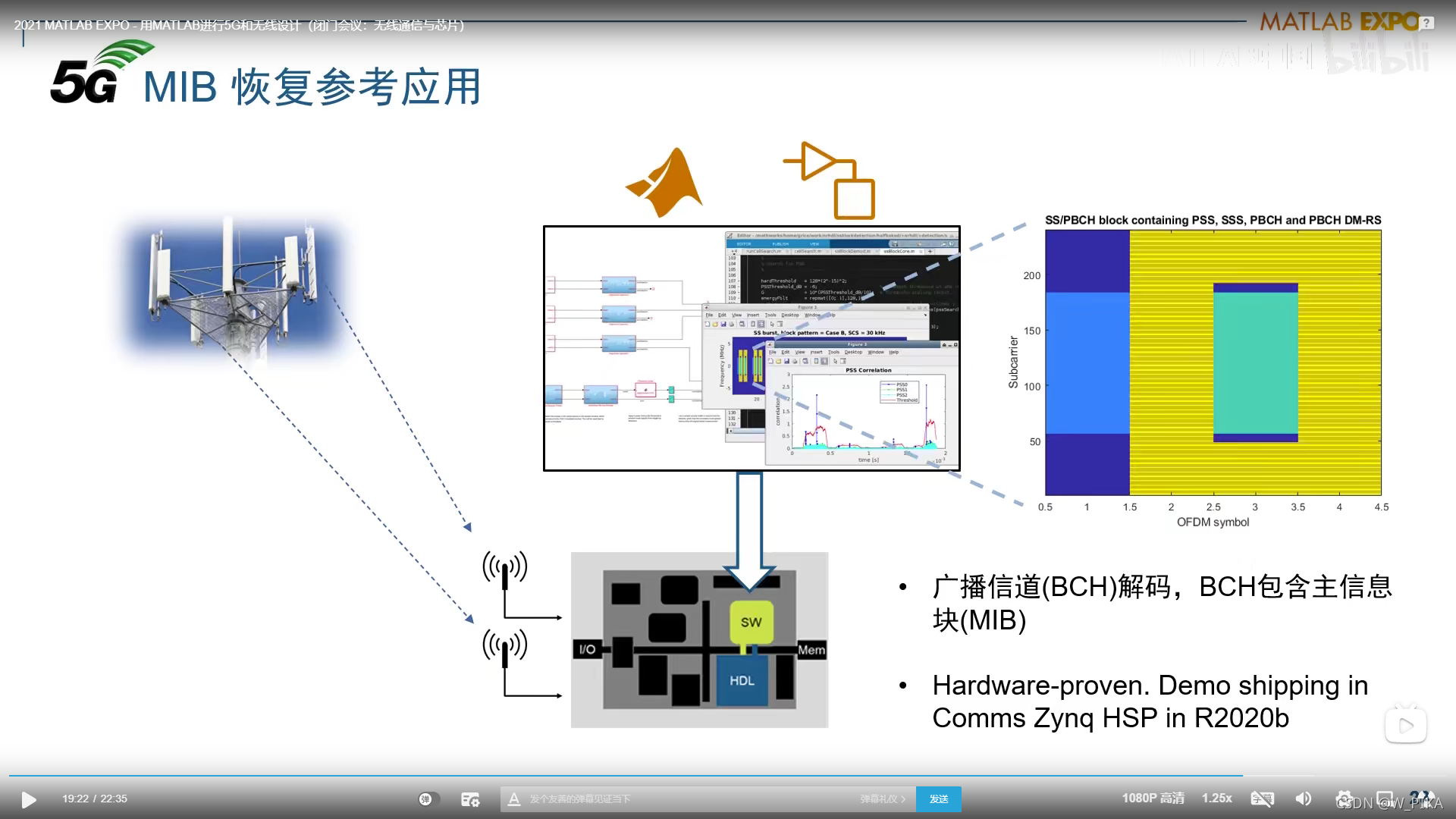 Matlab 5G模块学习_matlab 5g simulink-CSDN博客