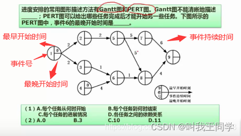 软考52