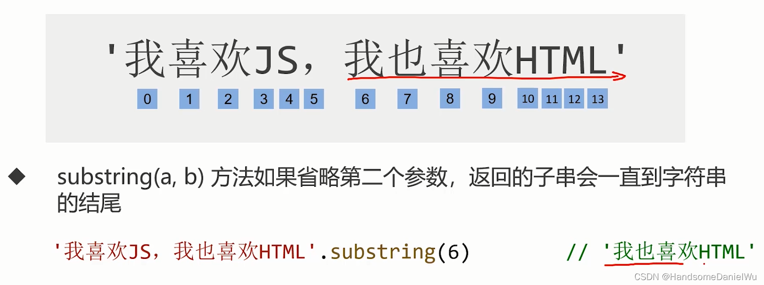 JS String CharAt Substring() Substr Slice ToUpperCase ToLowerCase ...