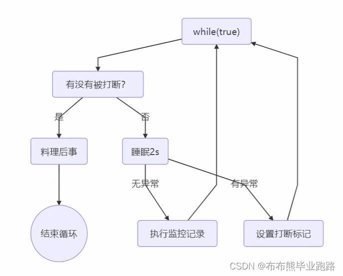 并发编程之两阶段终止模式 保护性暂停 顺序与交替模式 总结