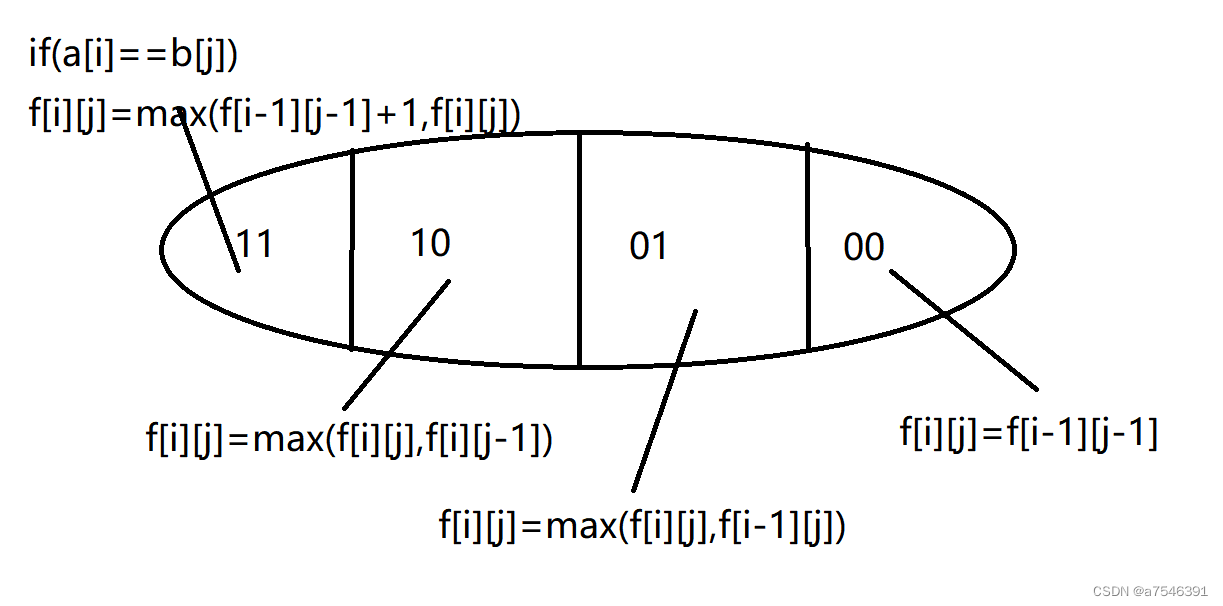 【动态规划】线性DP