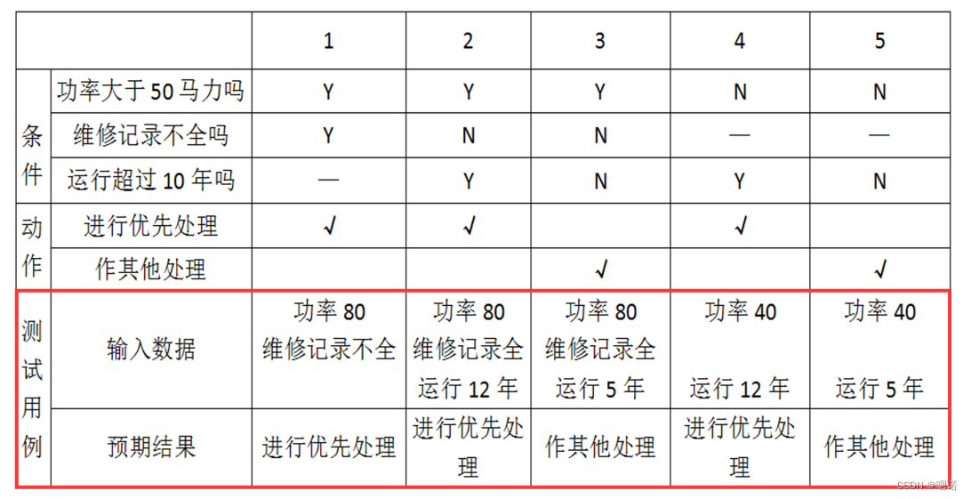matlab预测性维护4_机器学习matlab_故障诊断_matlab_故障_故障预测4_