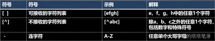 正则表达式基础语法以及如何应用。