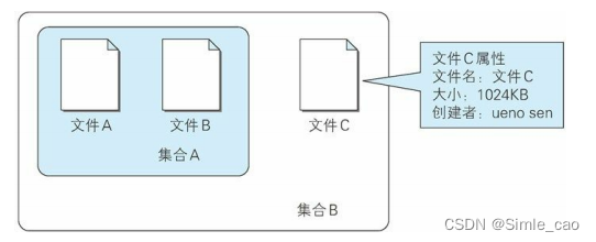 WebDAV扩展的概念