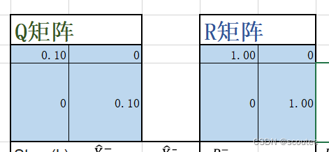 滤波笔记一：卡尔曼滤波（Kalman Filtering）详解