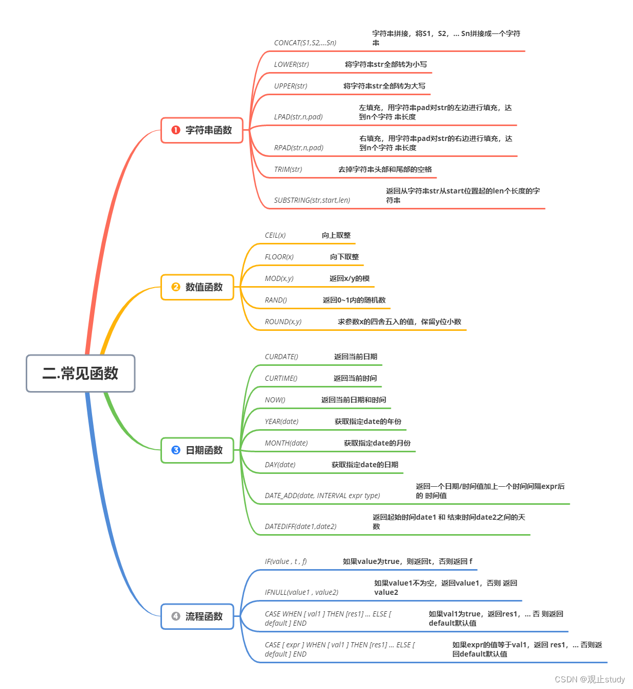 【MySQL】常见函数使用(二)