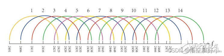 让同为2.4G的ZigBee与Wi-Fi相容的解决方案解析