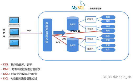 MySQL中的IO_异步IO机制是如何实现高效数据处理的？  第1张