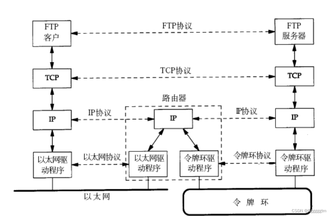 网络基础入门（网络基础概念详解）