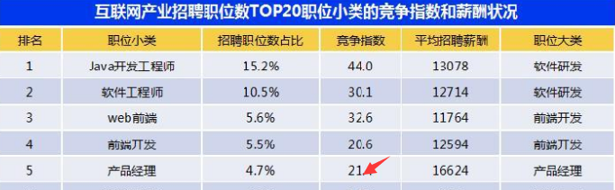 产品经理培训还好找工作吗？