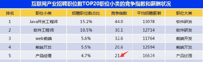 产品经理培训还好找工作吗？