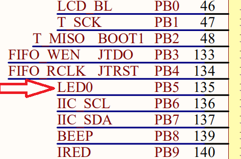 点亮stm32开发板的led灯