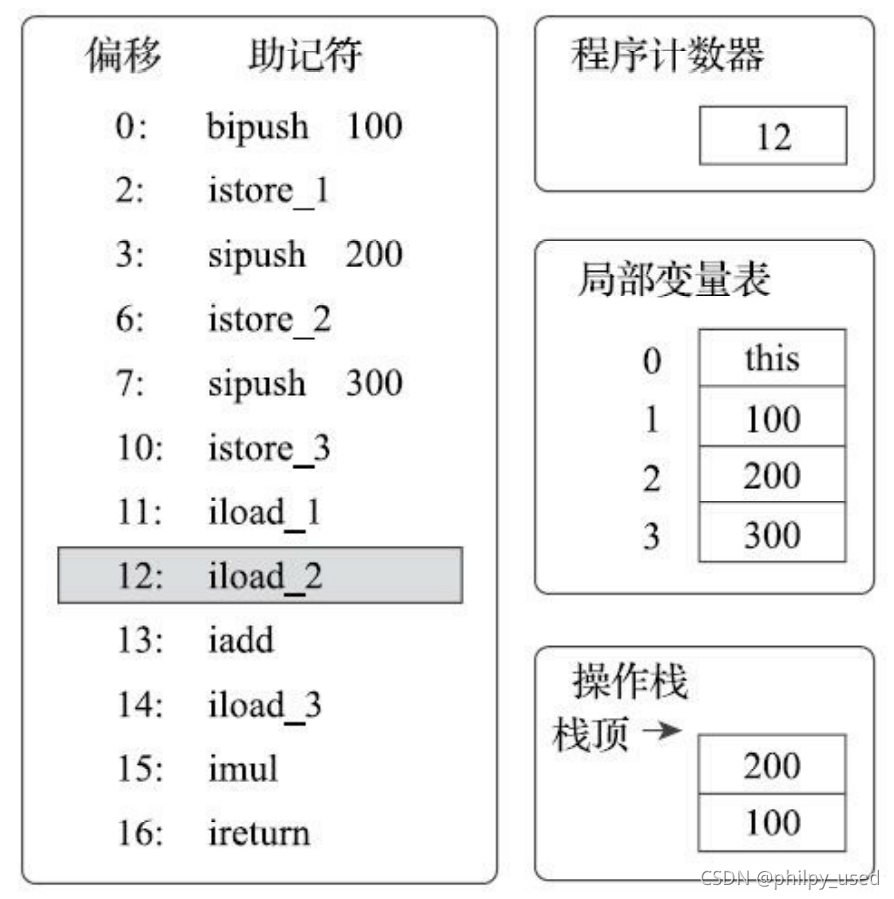 在这里插入图片描述