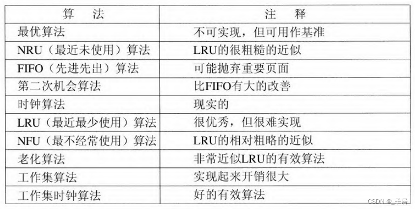 虚拟内存原理介绍