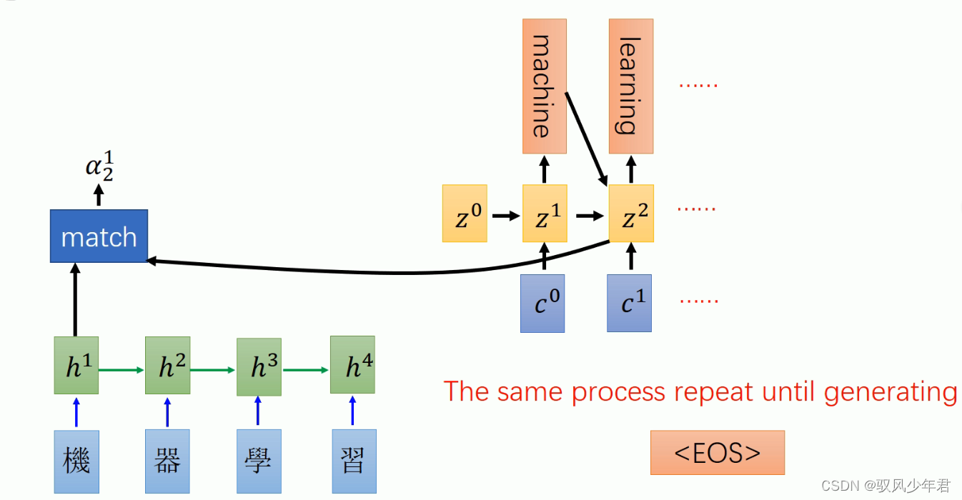 注意力机制实现 8c5b43400ccd4a29a154cc0c396ede9d.png