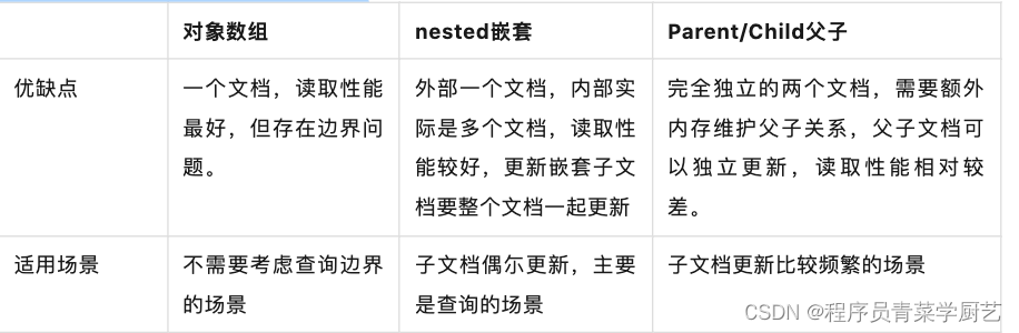 ElasticSearch一对多关系方案