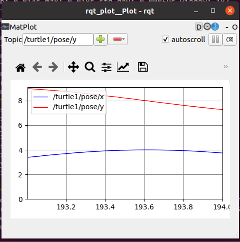 理解ROS话题---ROS学习第5篇_rqt graph显示红色的节点-CSDN博客