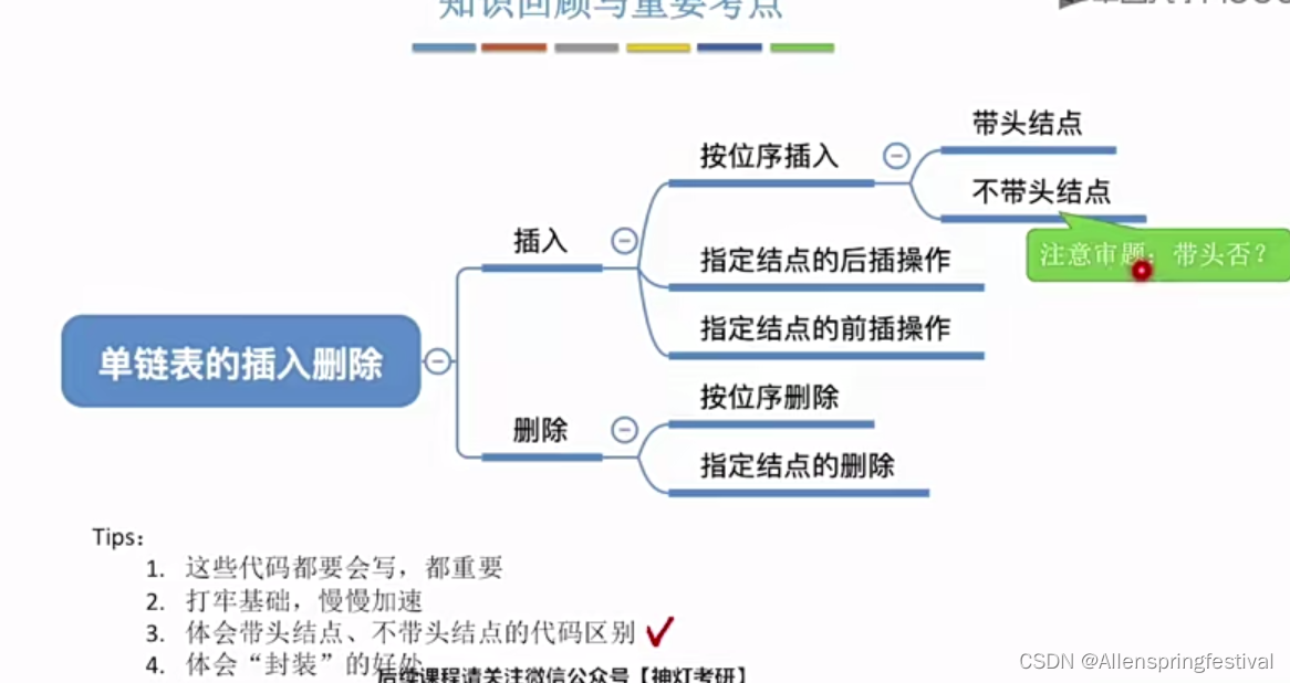 2.3.2单链表的插入删除