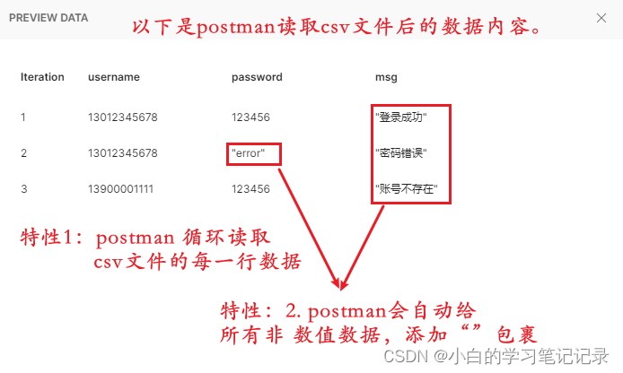 [外链图片转存失败,源站可能有防盗链机制,建议将图片保存下来直接上传(img-lAIQmySq-1658540534920)(接口测试-第04天-课堂笔记.assets/image-20210711102431060.png)]