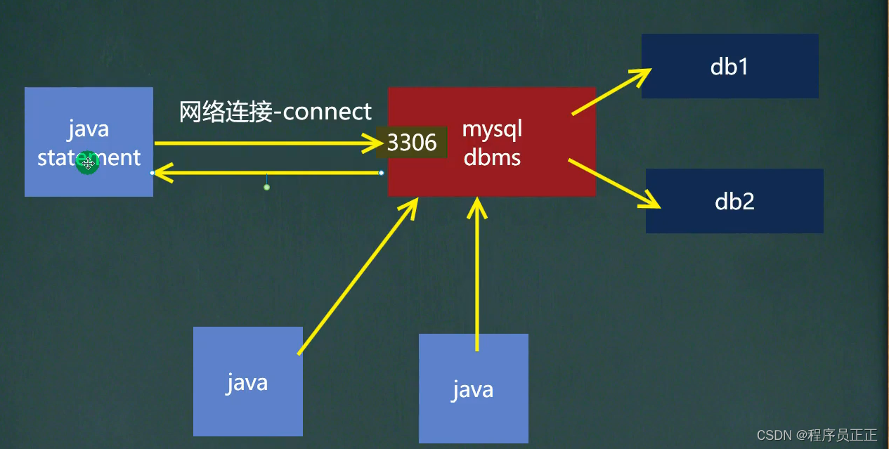 [外链图片转存失败,源站可能有防盗链机制,建议将图片保存下来直接上传(img-vx9taJ3z-1646696147749)(C:\Users\许正\AppData\Roaming\Typora\typora-user-images\image-20220305221904929.png)]