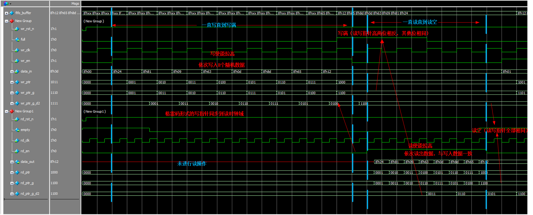 verilog同步fifo_verilog 异步复位