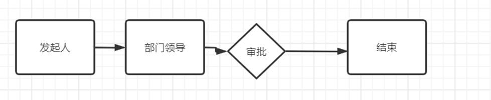 工作流引擎activiti_基于若依框架的二次开发