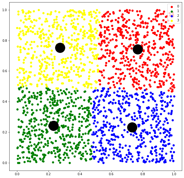 python 笔记 size-constrained-clustering （对类别大小做限制的聚类问题）_size-constraint ...