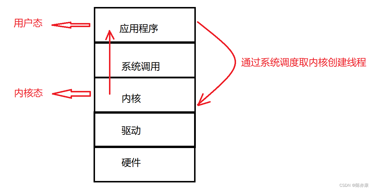 信我，ThreadPoolExecutor经典面试问题就在这~