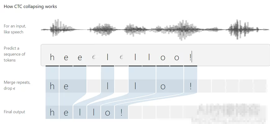 Python足够开一家语音识别公司的中文语音识别系统源码方案