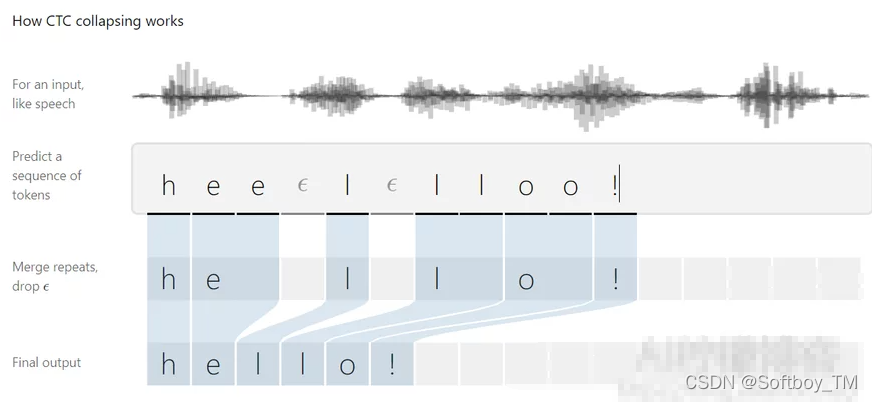 Python足够开一家语音识别公司的中文语音识别系统源码方案