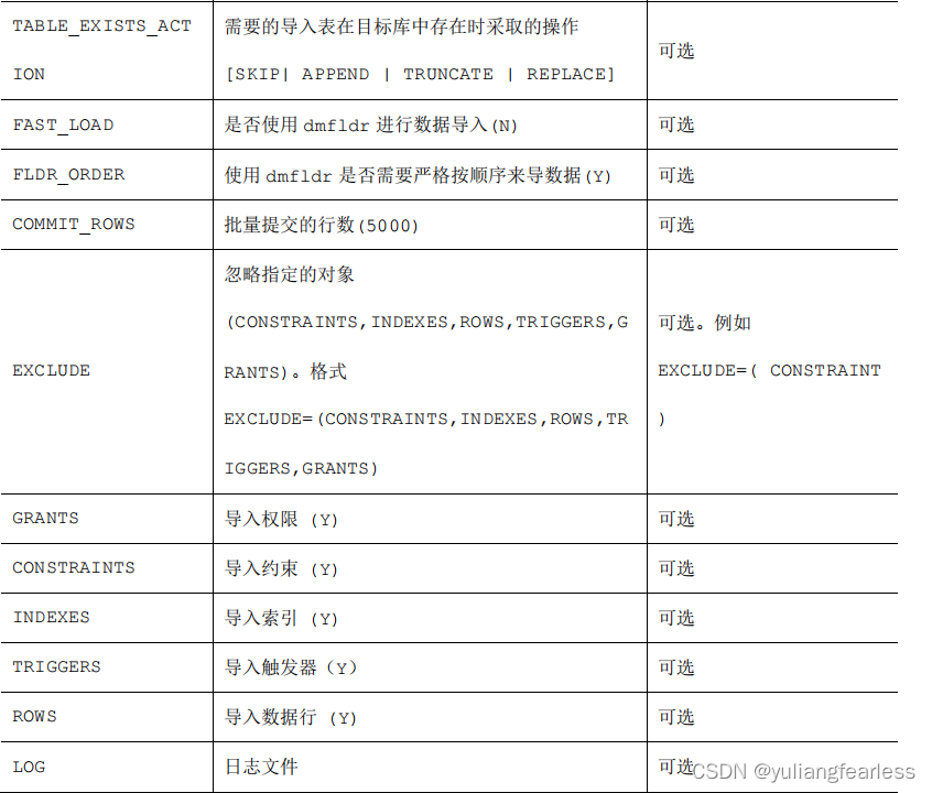 DM8 dexp 和 dimp使用手册学习_dm exclude-CSDN博客
