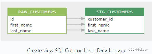 Merge Column Level Data Linege
