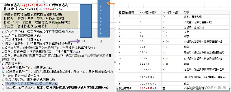 【尚硅谷】Java数据结构与算法笔记04 - 栈