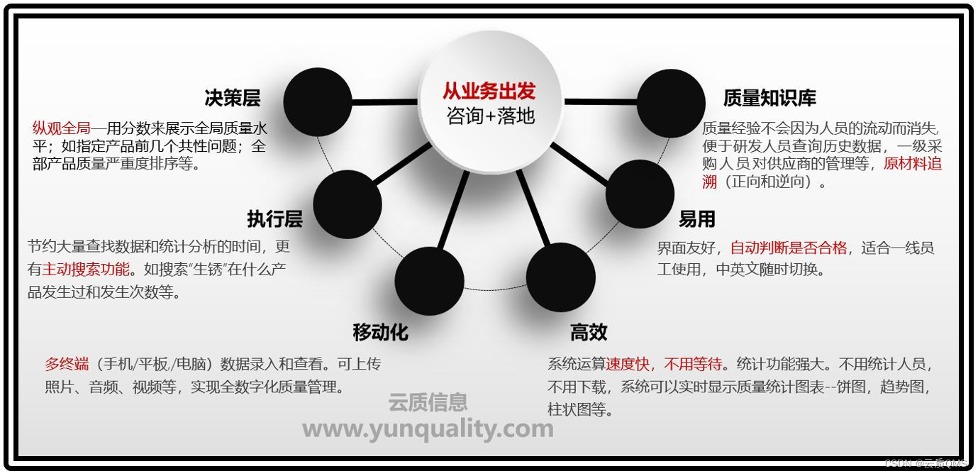 质量软件效果