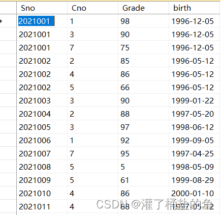 成绩表