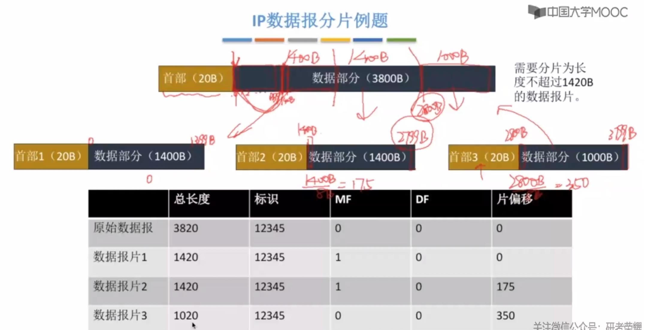 计算机网络 01 IP协议