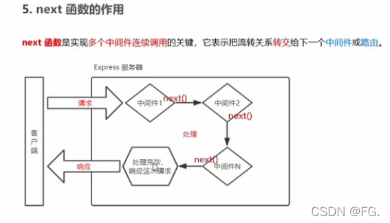 [外链图片转存失败,源站可能有防盗链机制,建议将图片保存下来直接上传(img-O9HyUs1v-1647609712081)(C:\Users\86188\AppData\Roaming\Typora\typora-user-images\image-20220130132342145.png)]