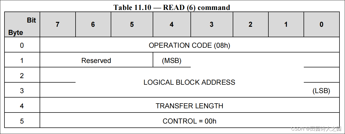 UFS 8 UAP SCSI Commands（3）CSDN博客