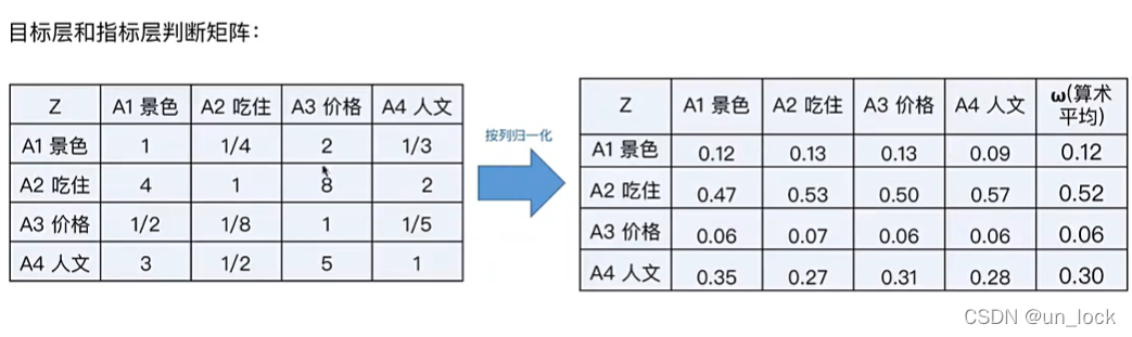 [外链图片转存失败,源站可能有防盗链机制,建议将图片保存下来直接上传(img-VYdnbLh3-1638953667973)(C:\Users\Administrator\AppData\Roaming\Typora\typora-user-images\image-20211208154118909.png)]