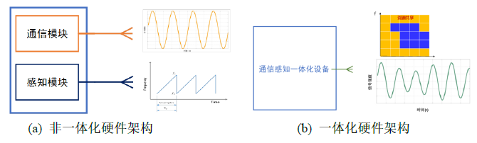 通信感知一体化关键技术（IMT-2030 6G）