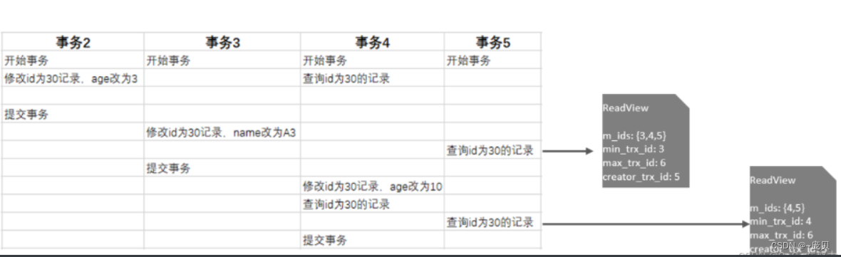 [外链图片转存失败,源站可能有防盗链机制,建议将图片保存下来直接上传(img-xxvthNFg-1654002851308)(C:/Users/86158/AppData/Roaming/Typora/typora-user-images/image-20220531205728201.png)]