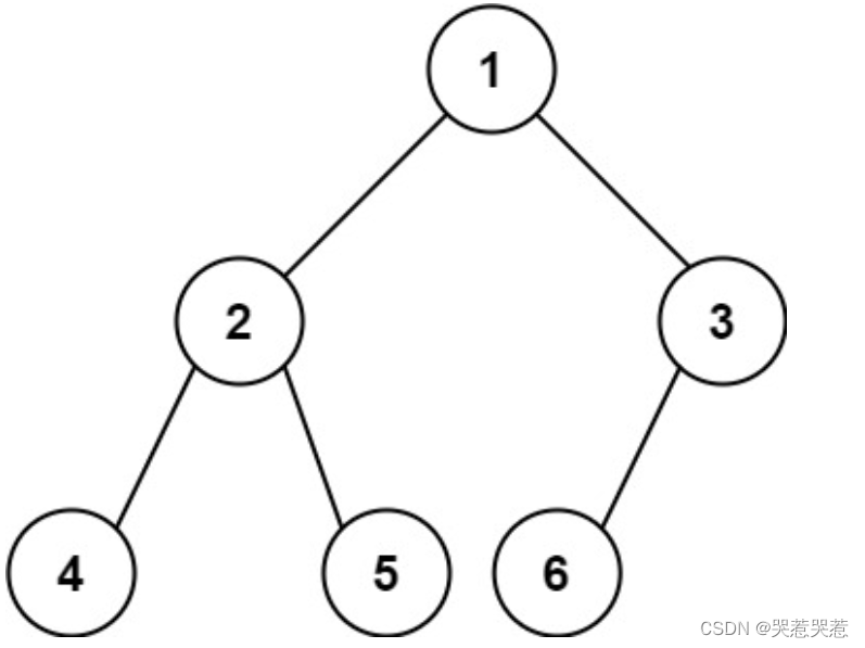 222. 完全二叉树的节点个数 Python