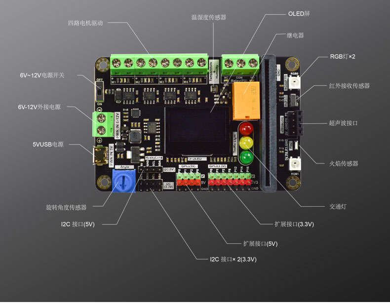 micro:bit Ϻչ幦ָʾͼ