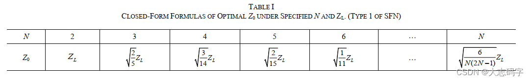 Type1的Zi值表