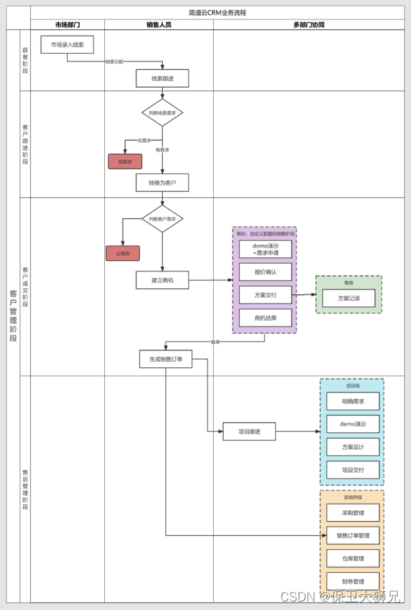 CRM客户管理系统究竟是什么？如何实施？