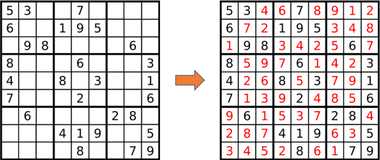 数独游戏 递归 Nlp Wendi的博客 Csdn博客